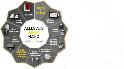 Ausbau des Schütz Complete Digital Workflows
