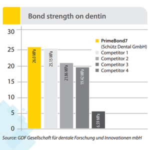 PrimeBond7 – Bild 4